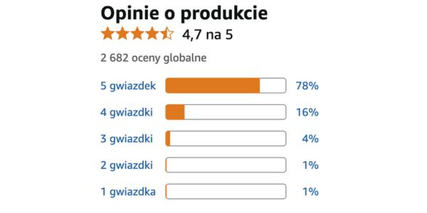 Cardital prawdziwe recenzje, referencje, opinie i to, co mają do powiedzenia ci, którzy go wypróbowali